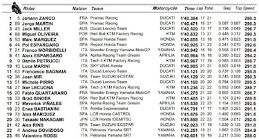 Pifias de Bagnaia y Quartararo, obligados a pasar por la Q1