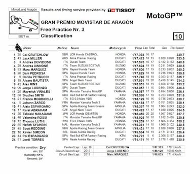 Drama Yamaha: Maverick, Rossi y los satélites fuera del 'top ten'