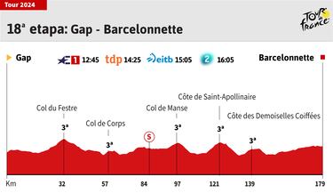 Tour de Francia 2024 hoy, etapa 18: horario, perfil y recorrido
