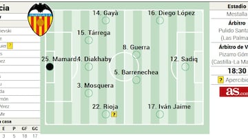 Alineación posible del Valencia ante el Valladolid en la Liga EA Sports