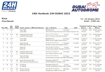 Resultados de las 24 Horas de Dubái.