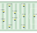 Alineación posible de Las Palmas contra el Burgos en LaLiga Hypermotion