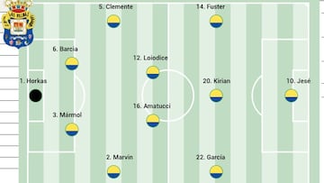 Alineación posible de Las Palmas contra el Burgos en LaLiga Hypermotion