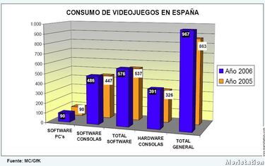 aDeSe presenta los resultados anuales del videojuego de 2006