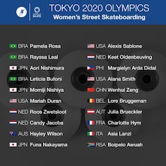 Skate Street Femenino: las 20 participantes en Tokio 2020