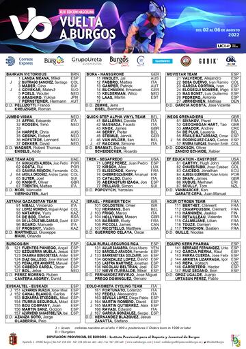 Lista de equipos y corredores participantes en la Vuelta a Burgos.