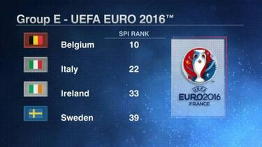 Conte to whip Chelsea into shape?