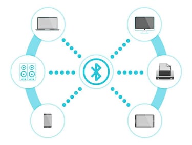 El Bluetooth 5.1 añadirá más precisión para encontrar tus gadgets