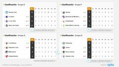 Así queda la tabla de Boca: fechas, calendario y partidos