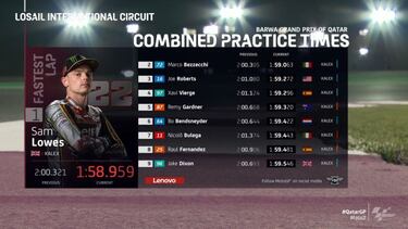 Lowes golpea primero y Vierge cuarto como el mejor español