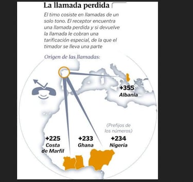 Cuatro prefijos a los que no debes llamar porque te cobrarán extra, alerta de la Guardia Civil