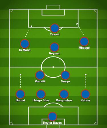 La riqueza t¨¢ctica del espectacular PSG de Tuchel