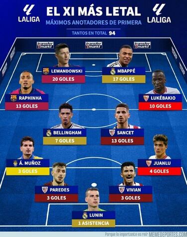 La derrota del Madrid, el Barça... Los memes más divertidos de la jornada