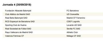 Calendario completo con las 30 jornadas de la Liga Iberdrola 18-19