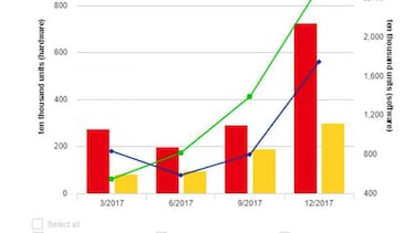 El éxito de Nintendo Switch en 5 datos objetivos