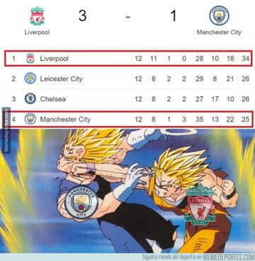 Los mejores memes del fin de semana deportivo