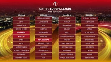 Así quedan los bombos para el sorteo de la Europa League