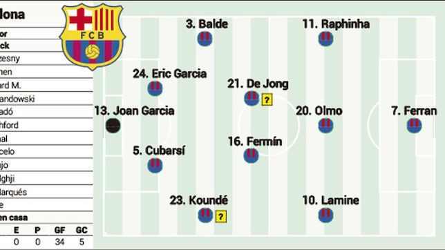 Posible alineación del Barcelona ante el Levante hoy en LaLiga