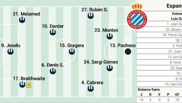 La posible alineación del Espanyol en su primera ‘final’ ante el Betis