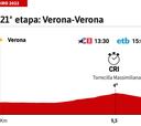 Giro de Italia hoy, etapa 21 | Horario, perfil y recorrido