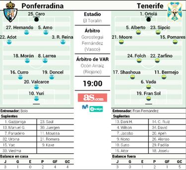 Mejorar en El Toralín, misión de la Ponferradina ante el Tenerife