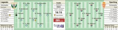 Auténtica final en Butarque esta tarde entre Leganés y Sporting