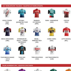 La Itzulia reparte cinco invitaciones para esta edición