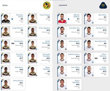 Alineación confirmada de Pumas ante América en el Clásico Capitalino