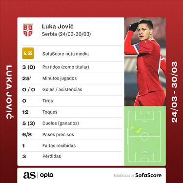 Jovic vuelve a las andadas