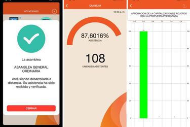 ¿Cómo fue la asamblea virtual de Millonarios?