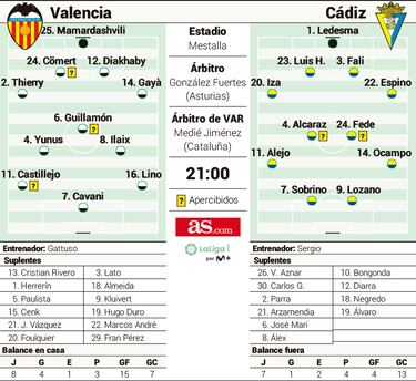 Un Valencia por definir, un Cádiz por descubrir