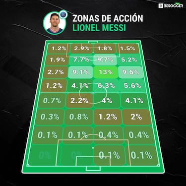 Mbappé dice al PSG dónde debe jugar Messi