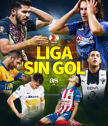 La Liga MX, afectada por una sequía goleadora mundial