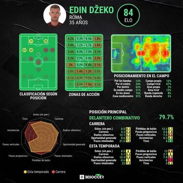 Mourinho-Dzeko, ?un amor imposible?