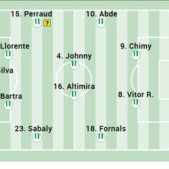 Alineación posible del Betis ante el Celta en LaLiga EA Sports