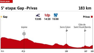 Tour de Francia 2020 hoy, etapa 5: perfil y recorrido