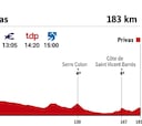 Tour de Francia 2020 hoy, etapa 5: perfil y recorrido