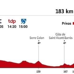 Tour de Francia 2020 hoy, etapa 5: perfil y recorrido