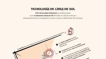 VAR en el Mundial: gráfico explicativo y cómo funciona