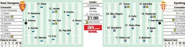 El Zaragoza, a resolver su salvación ante el Sporting