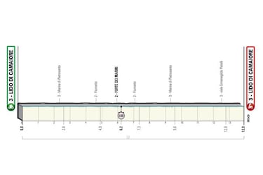 Tirreno Adriático 2022: etapas, perfiles, recorrido, participantes y favoritos