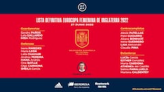 Salma, la gran sorpresa de la lista final de España para la Eurocopa