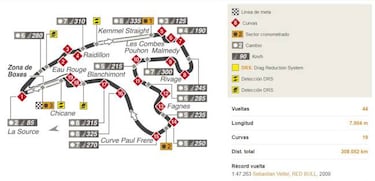 Mundial F1 2018: Fechas, Calendario, pilotos y equipos