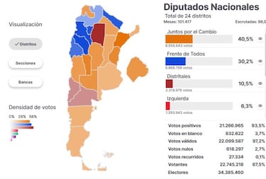 Elecciones PASO 2021 Argentina: mapa por regiones de los resultados