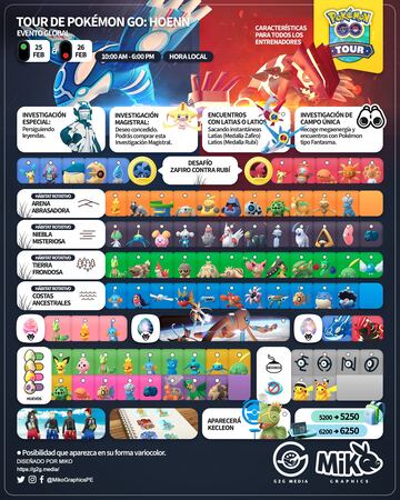 pokemon go evento tour de pokemon go hoenn global 2023 novedades