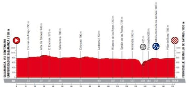 Consulte aqu¨ª el mapa y todas las etapas de la Vuelta 2018