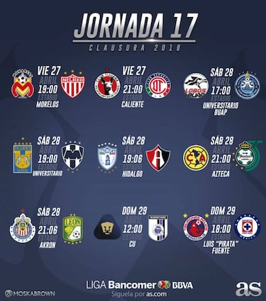 La Tabla General de la Liga MX previo a la jornada 17 del Clausura 2018