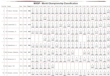 Febvre se proclama campeón de MXGP