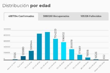Mapa de casos y muertes por coronavirus por departamentos en Colombia: hoy, 28 de junio