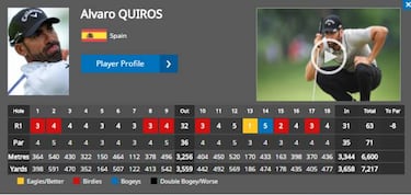 Quirós se une a la fiesta de los golpazos: hoyo en 1 en Sicilia